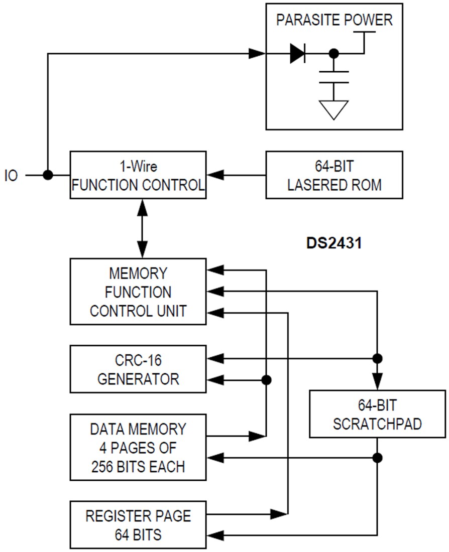 Block Diagram - Analog Devices / Maxim Integrated DS2431 1024-Bit 1-Wire® EEPROM